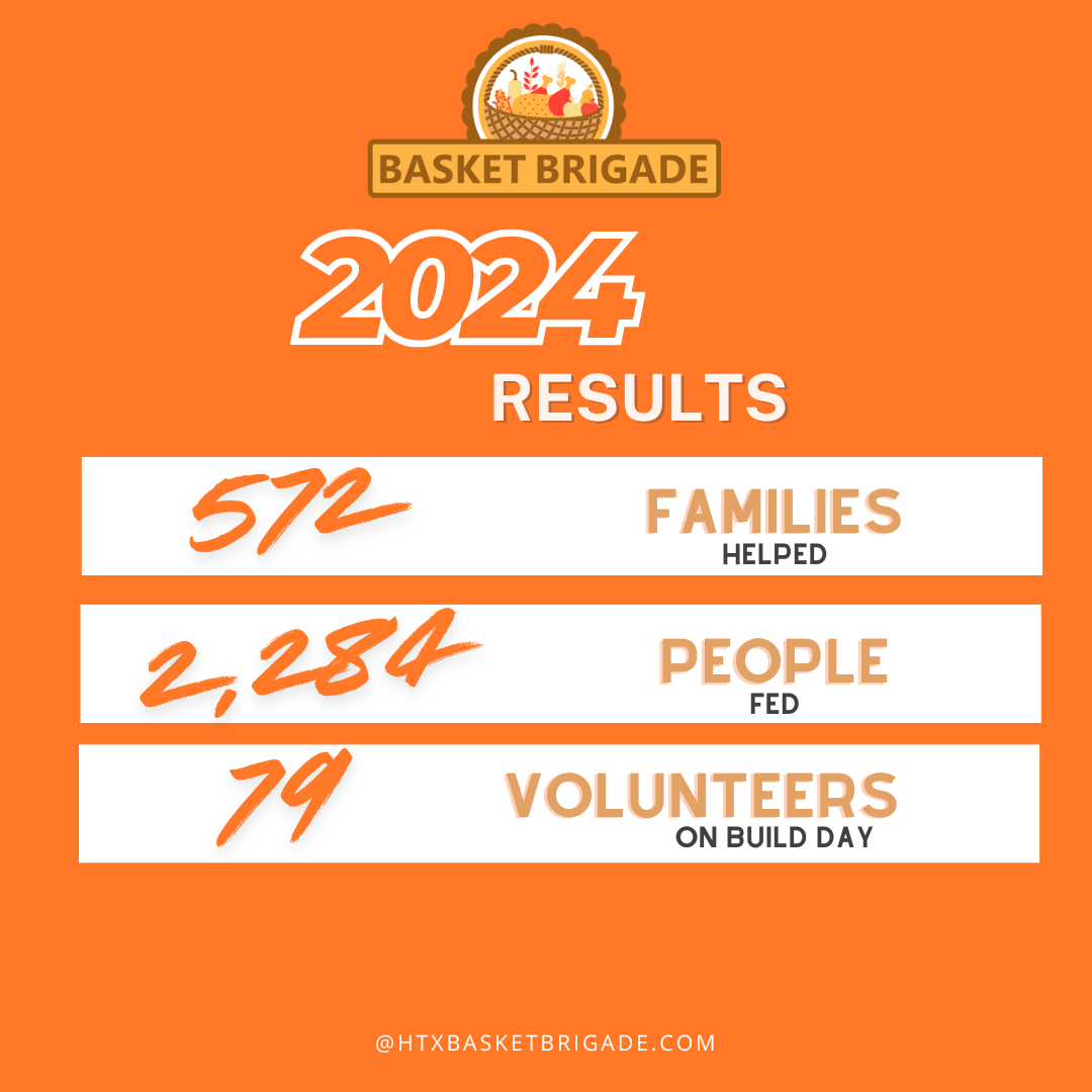 2024 Results (Instagram Post)